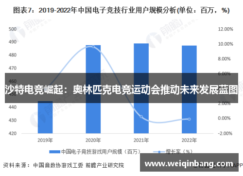 沙特电竞崛起：奥林匹克电竞运动会推动未来发展蓝图